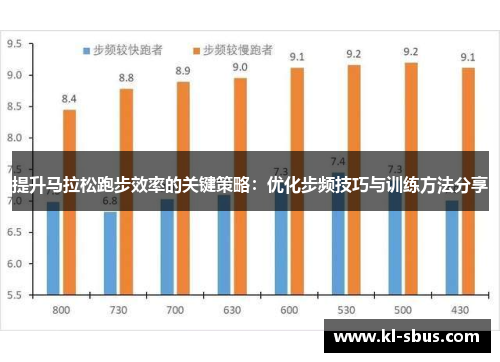 提升马拉松跑步效率的关键策略：优化步频技巧与训练方法分享